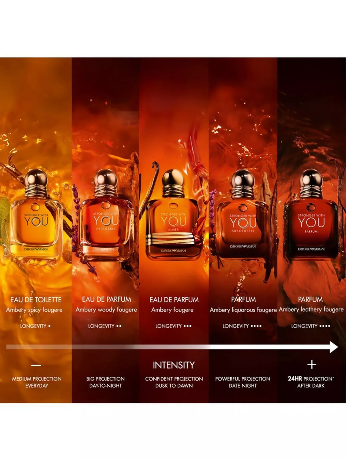 Emporio Armani Stronger With Amber