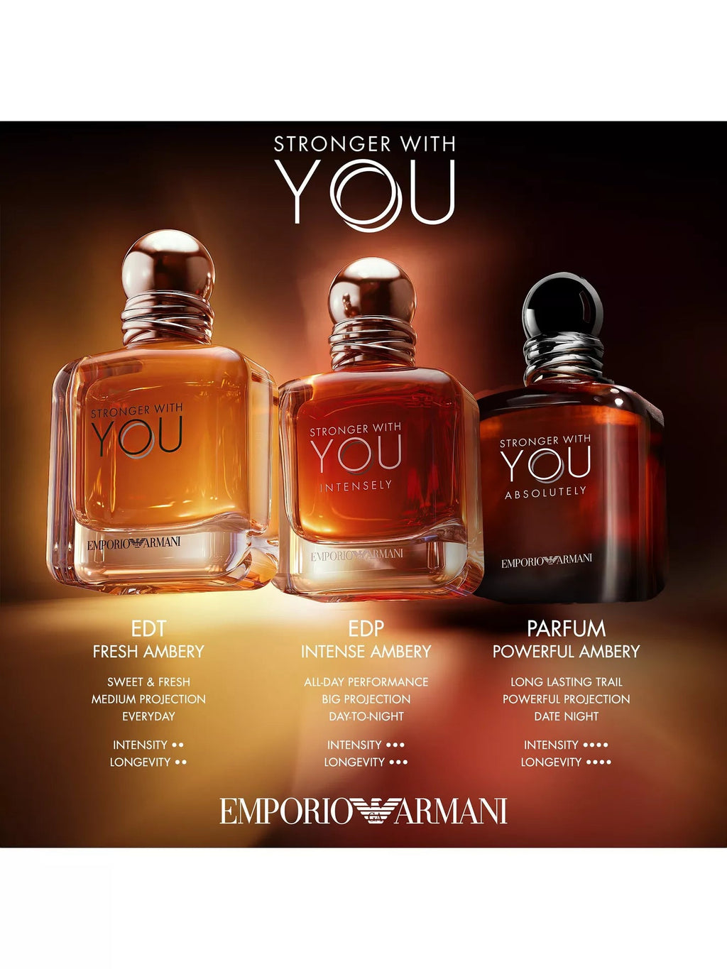 Emporio Armani Stronger With You Intensely 50ml - Scents Avenue NG