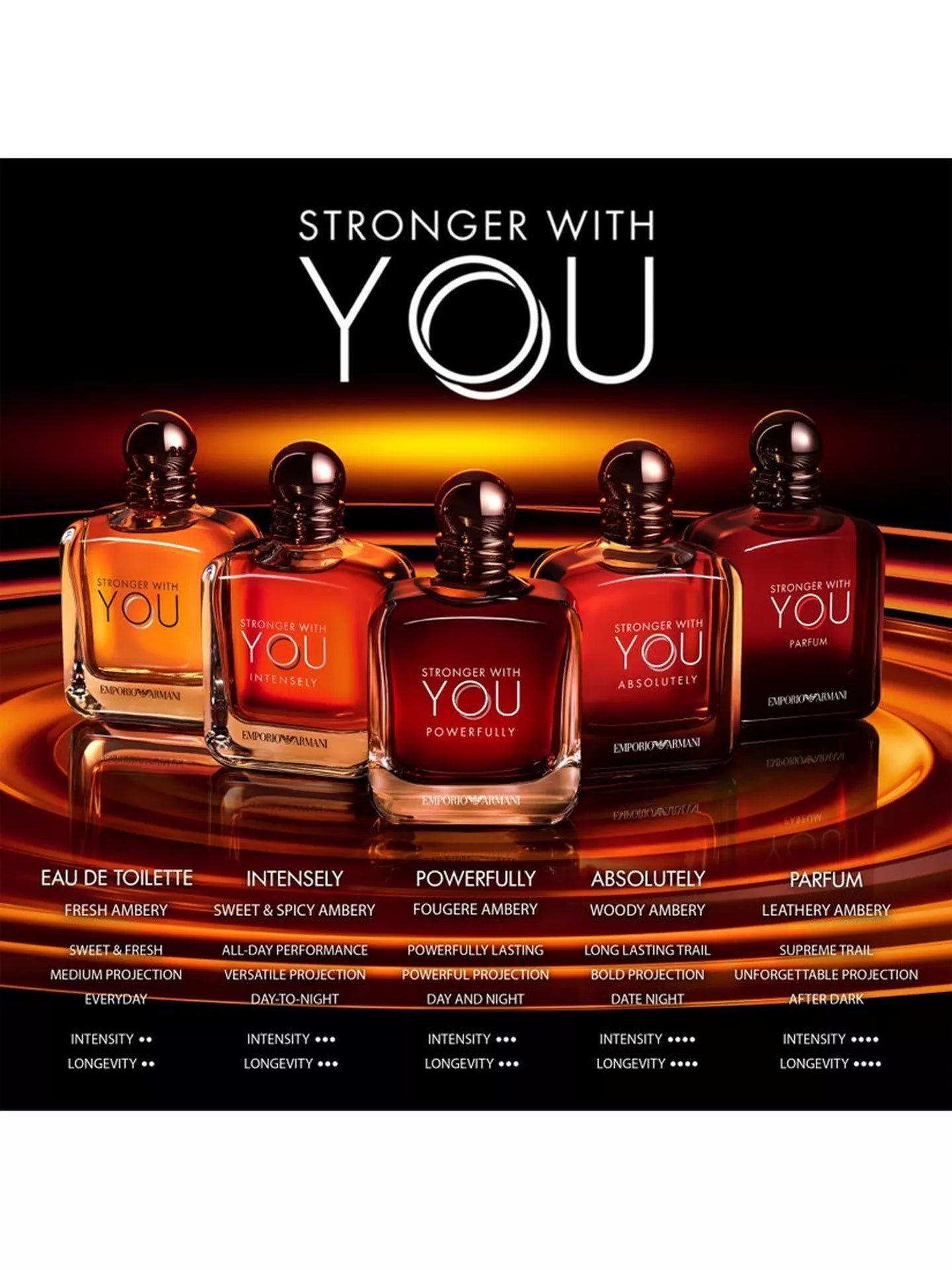 Emporio Armani Stronger With You Powerfully EdP 100ml - Scents Avenue NG