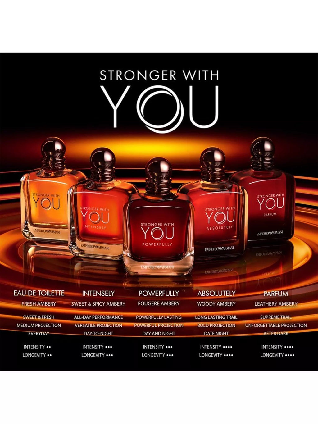 Emporio Armani Stronger With You Powerfully EdP 100ml - Scents Avenue NG
