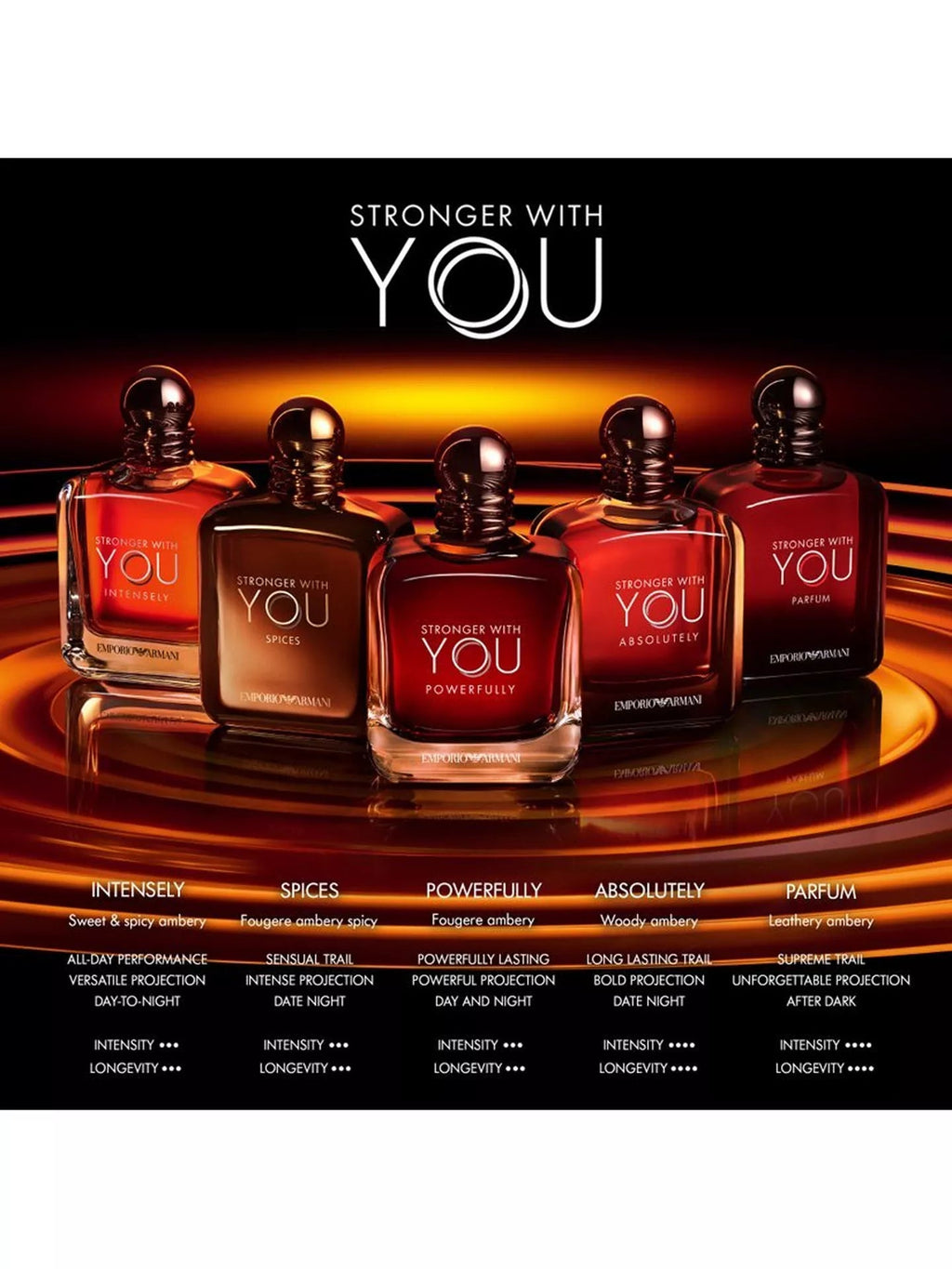 Emporio Armani Stronger With You Spices Edp 100ml - Scents Avenue NG