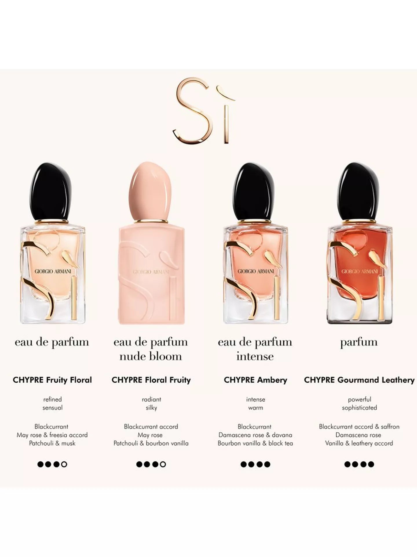 Giorgio Armani Sì Nude Bloom