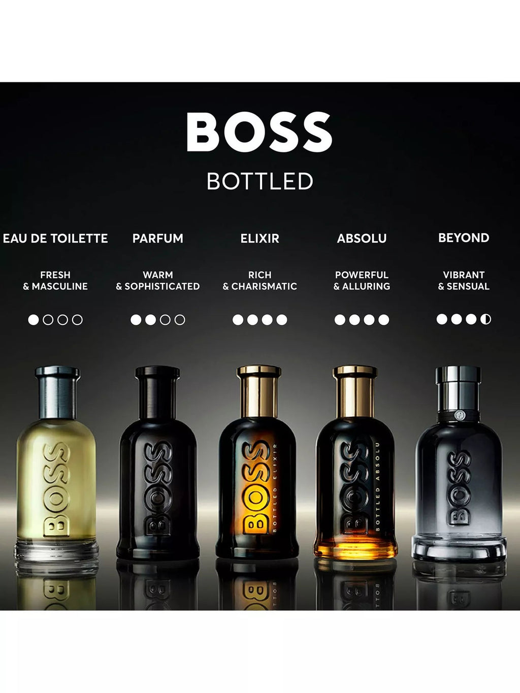 Hugo Boss Bottled Beyond EdP - Scents Avenue NG